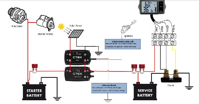 Ctek 250sa Wiring Diagram - Enstitch